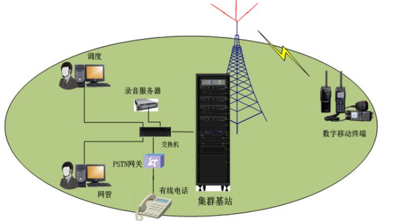 通信工程设备直供工厂：揭秘其核心实力与选型要点**